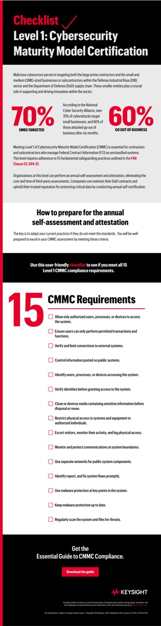 Checklist Level 1: Cybersecurity Maturity Model Certification