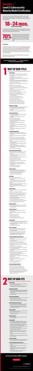 Checklist Level 3: Cybersecurity Maturity Model Certification