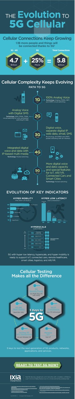 Ixia-TVS-IN-The Evolution to 5G Cellular
