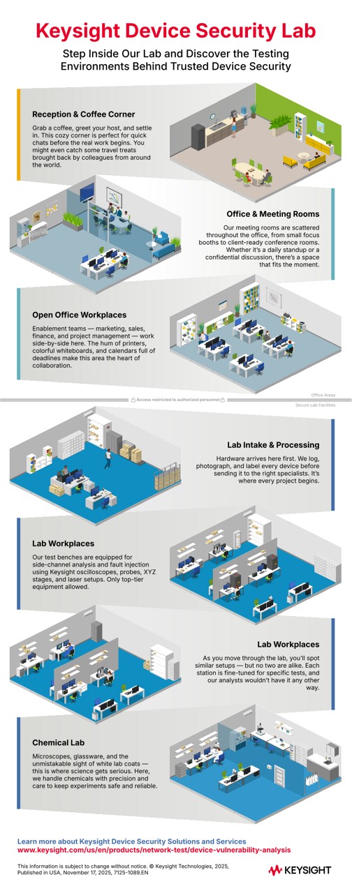 Keysight Device Security Lab