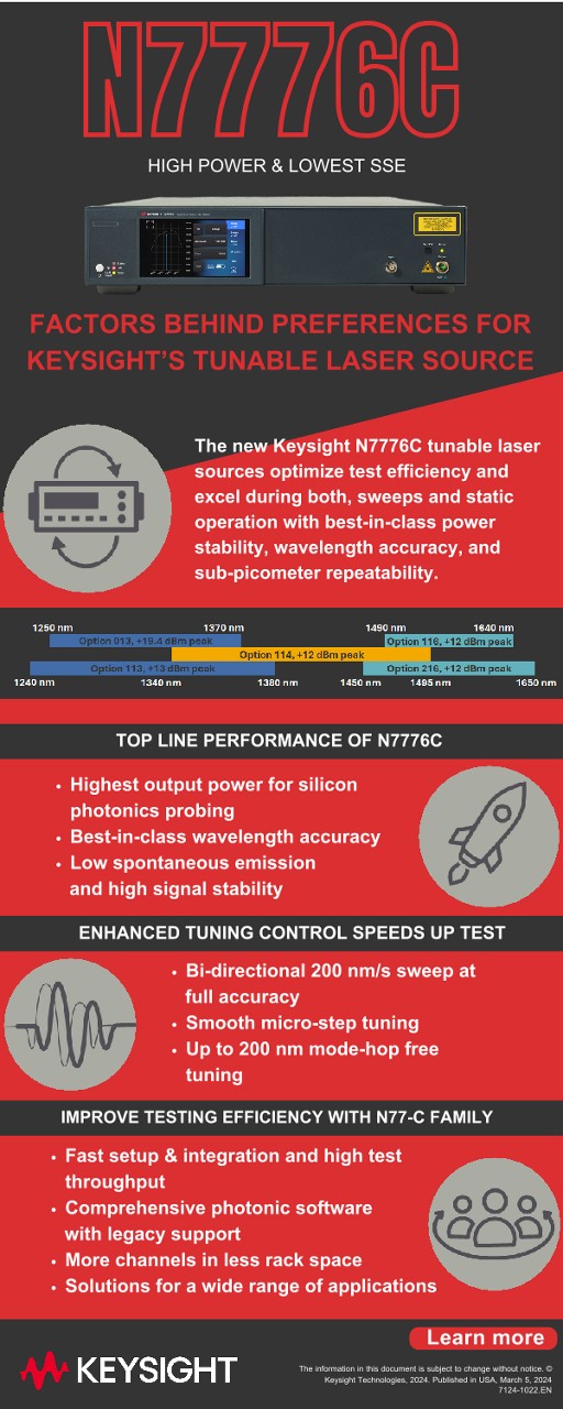 N7776C High Power and Lowest SSE