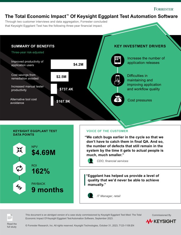 The Total Economic Impact™ Of Keysight Eggplant Test Automation Software