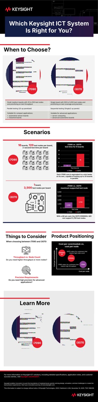 Which Keysight ICT System Is Right for You?