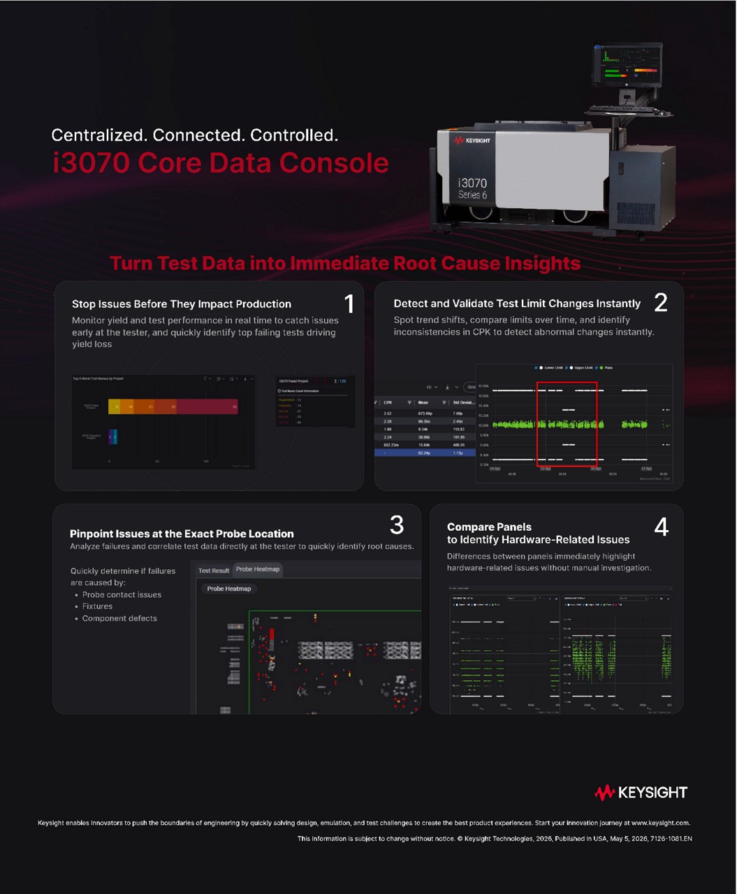 i3070 Core Data Console
