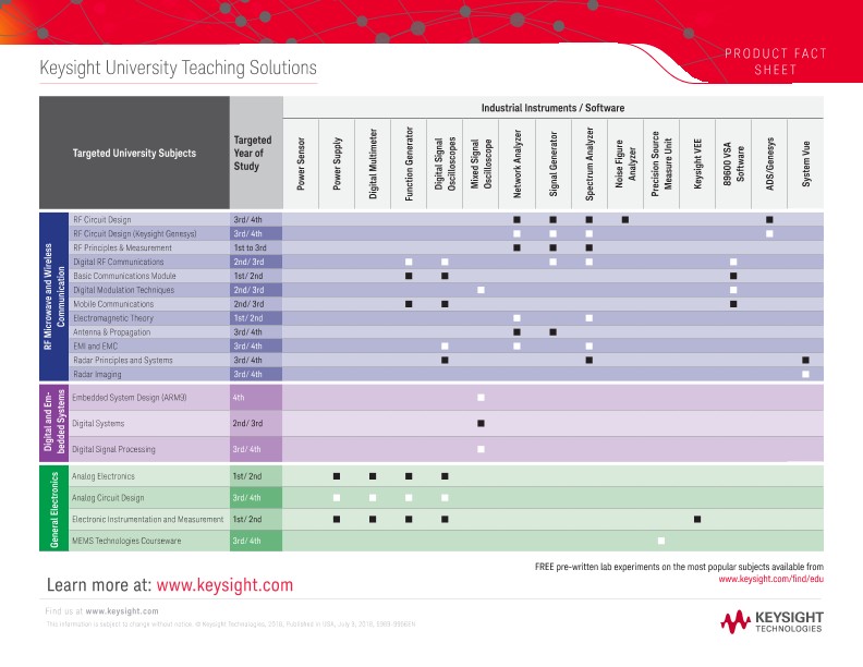 Keysight University Teaching Solutions – Product Fact Sheet