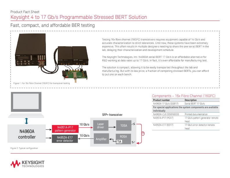 4 -- 17 Gb/s Programmable Stressed BERT Solution