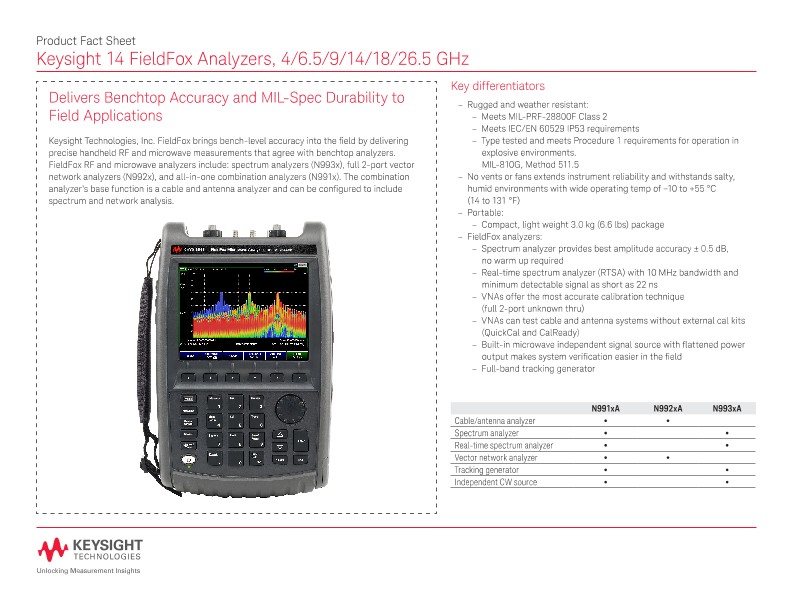 14 FieldFox Analyzers, 4/6.5/9/14/18/26.5 GHz