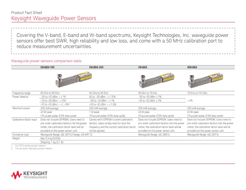 Waveguide Power Sensors