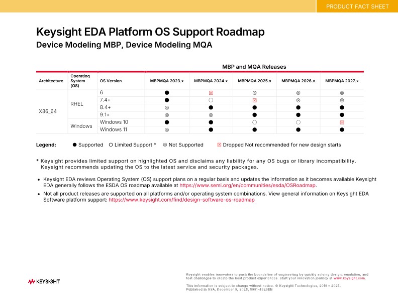 Keysight EDA Platform OS Support Roadmap MBPMQA