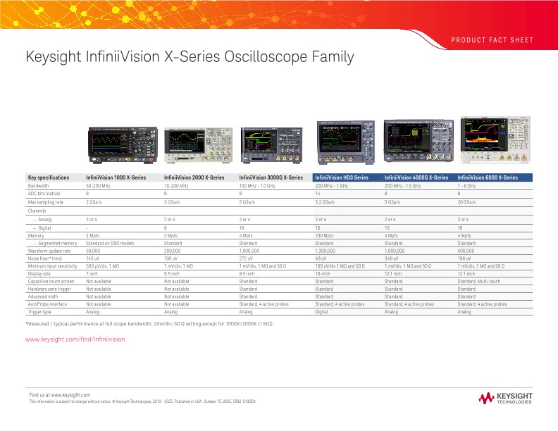 InfiniiVision X-Series Oscilloscope Family
