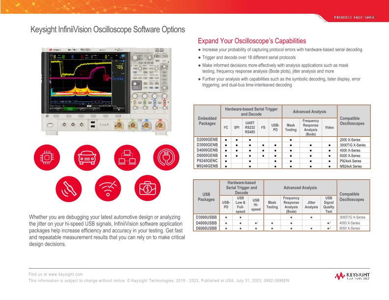 InfiniiVision Oscilloscope Software Options