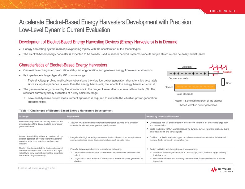 Accelerate Electret-Based Energy Harvesters Development with Precision Low-Level Dynamic Current Evaluation