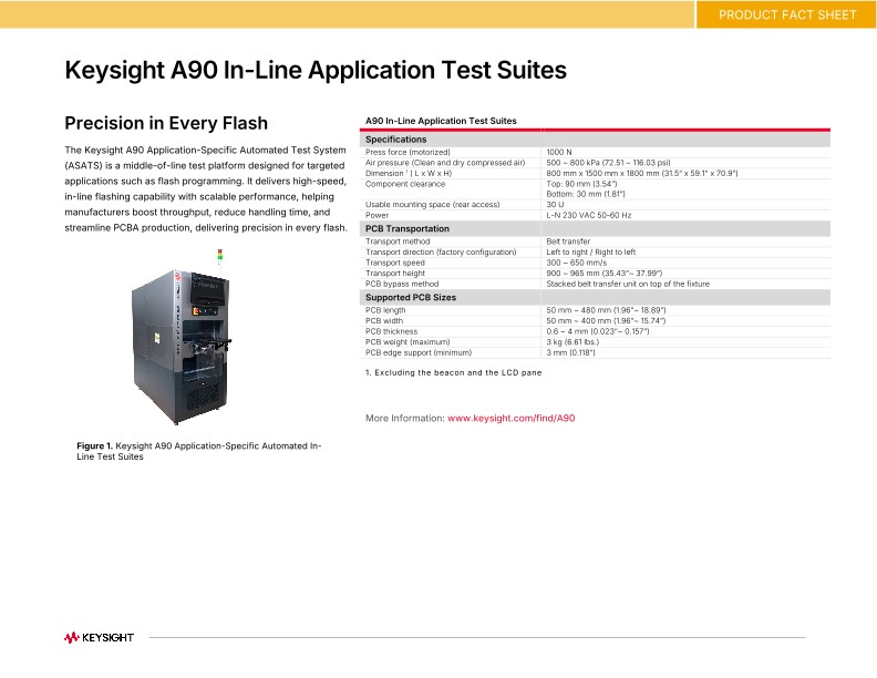 Keysight A90 In-Line Application Test Suites