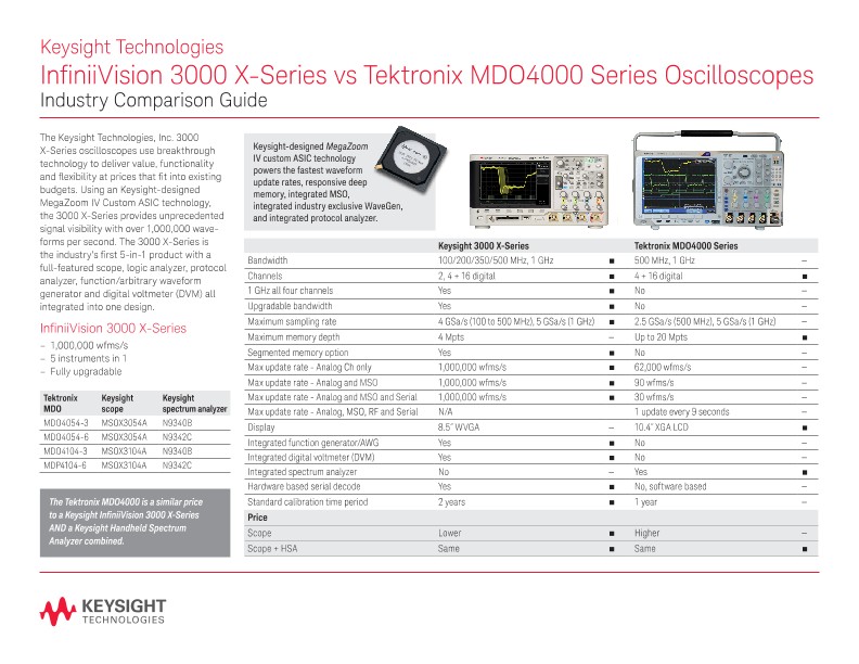 InfiniiVision 3000 X-Series vs Tektronix MDO4000 Series Oscilloscopes - Industry Comparison Guide