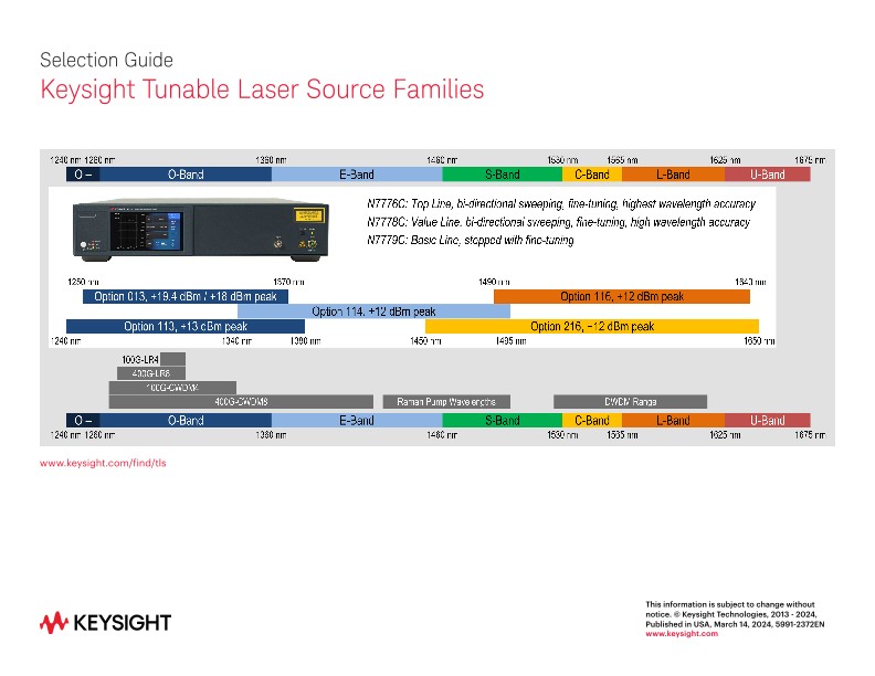 Tunable Laser Source Families