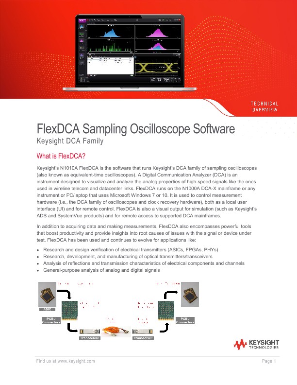 FlexDCA Sampling Oscilloscope Software