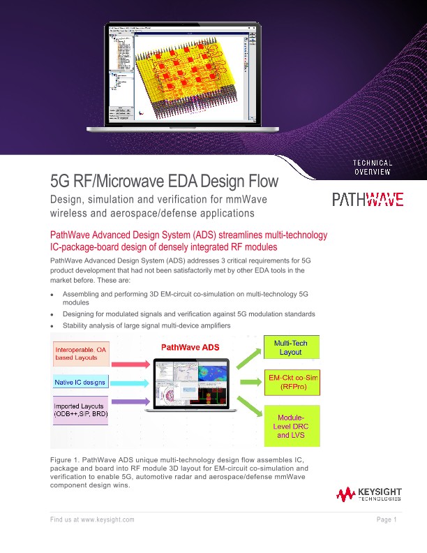 5G Microwave-RF EDA Design Flow