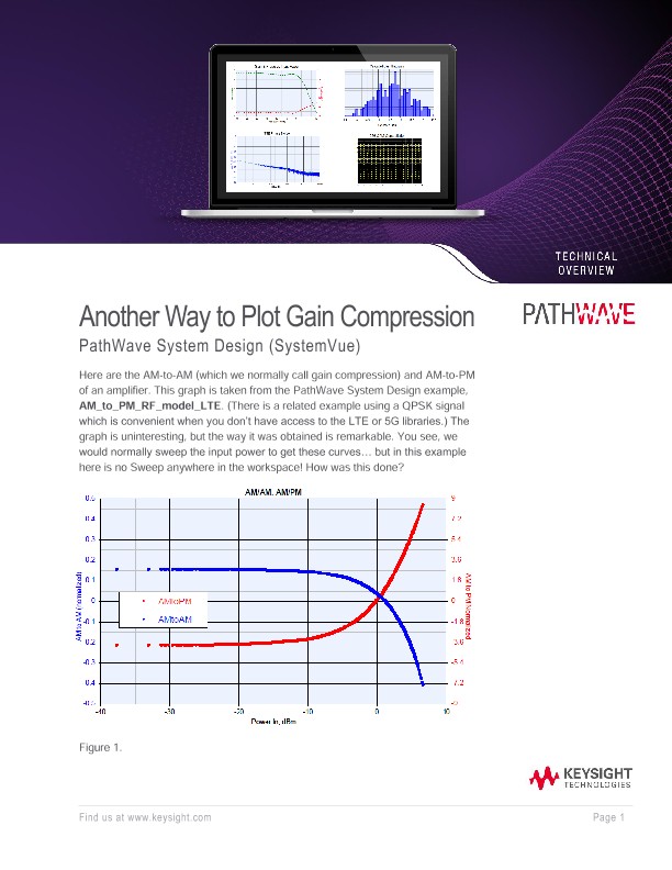 Another Way to Plot Gain Compression