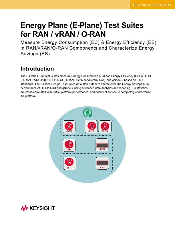 Energy Plane (E-Plane) Test Suites for RAN / vRAN / O-RAN