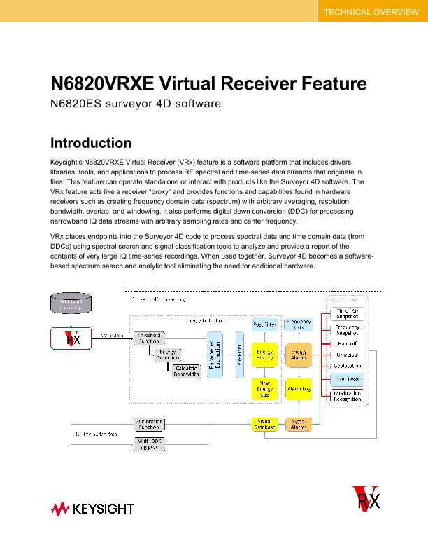 N6820VRXE Virtual Receiver Feature