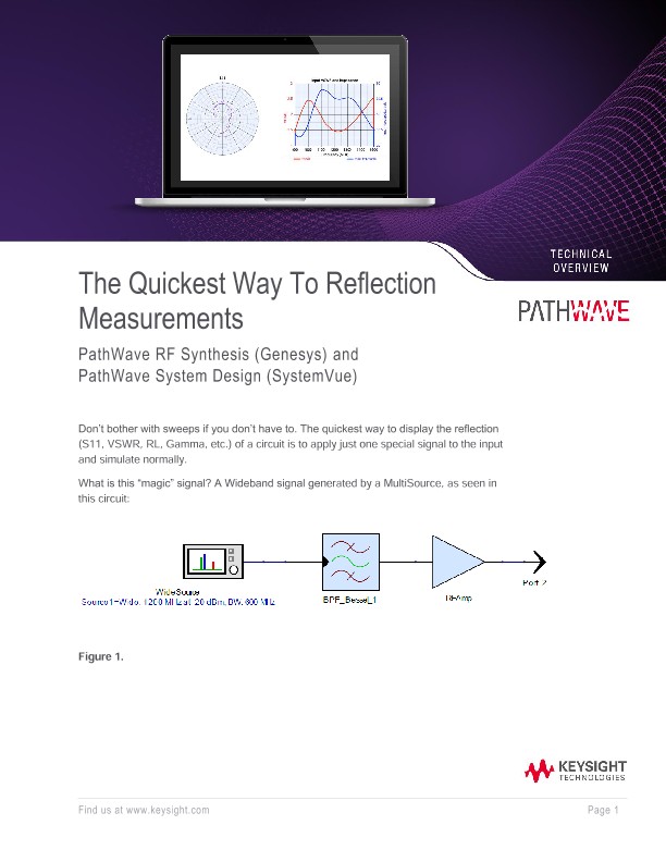 The Quickest Way To Reflection Measurements