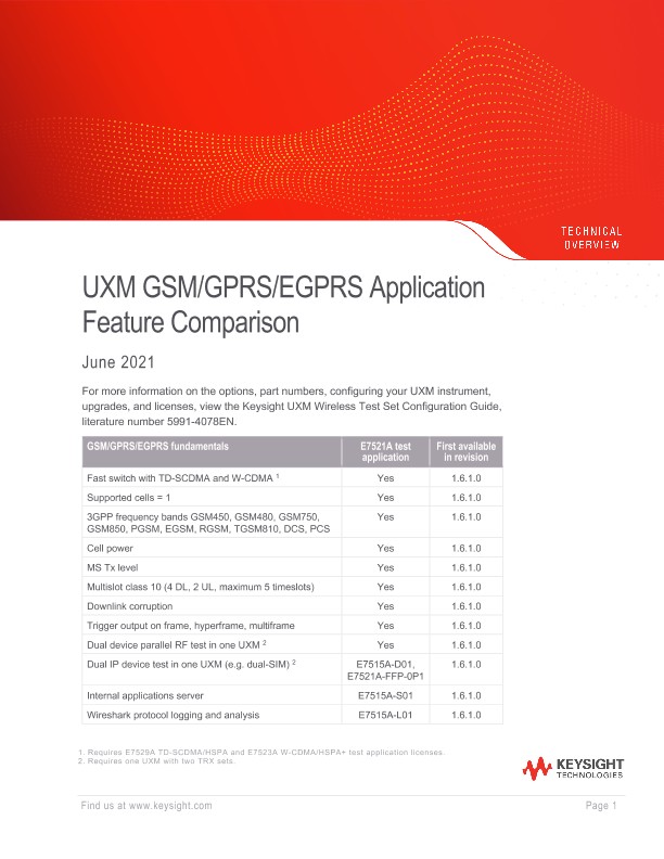 UXM GSM/GPRS/EGPRS Application Feature Comparison