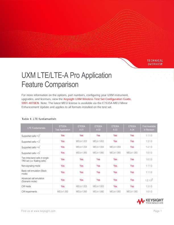 UXM LTE/LTE-A Pro Application Feature Comparison