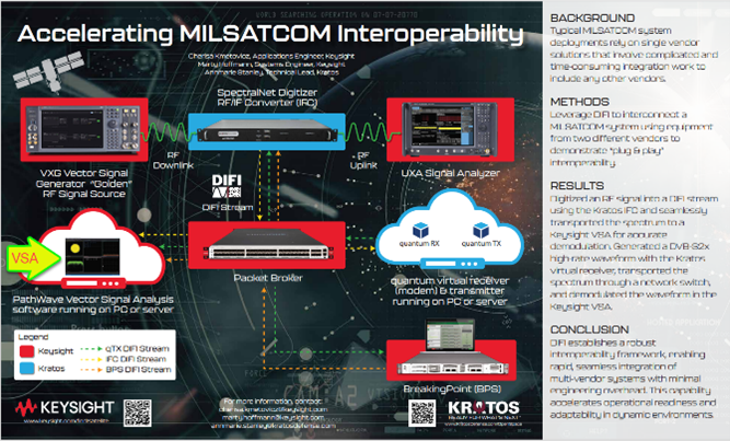 What's New in 89600 VSA | Keysight