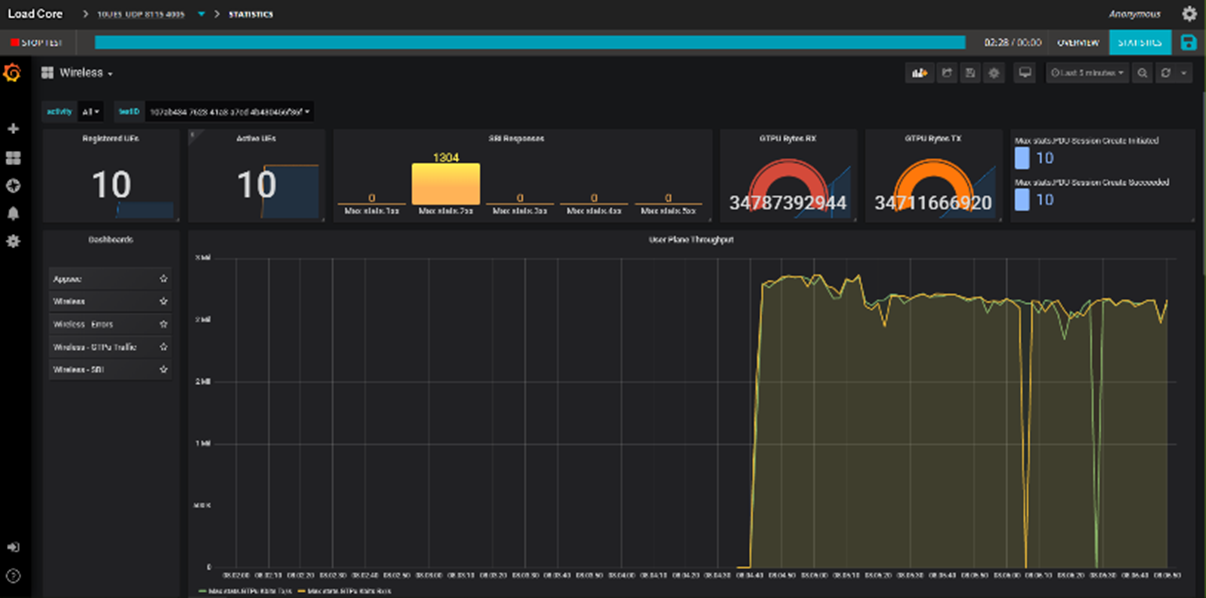 Keysight Launches New 5G Core Network Test Solution LoadCore Keysight