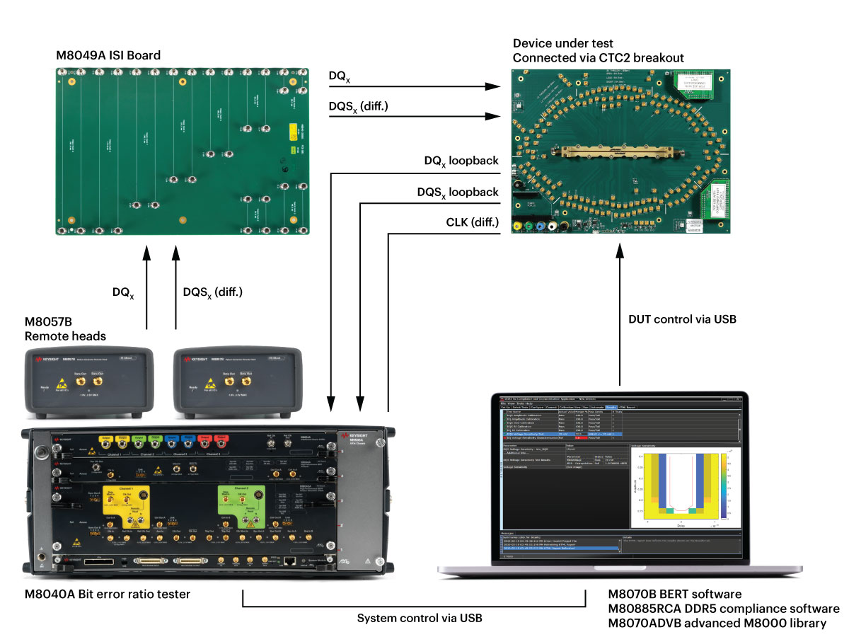 应用案例 - DDR5 接收器测试