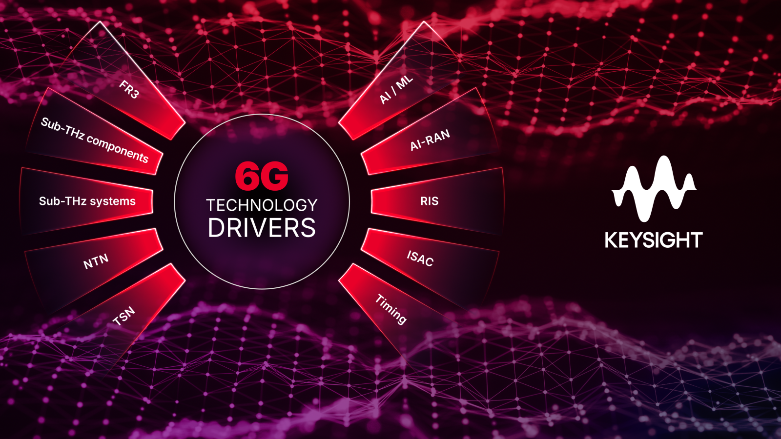 6G解决方案：是德科技6G技术驱动因素