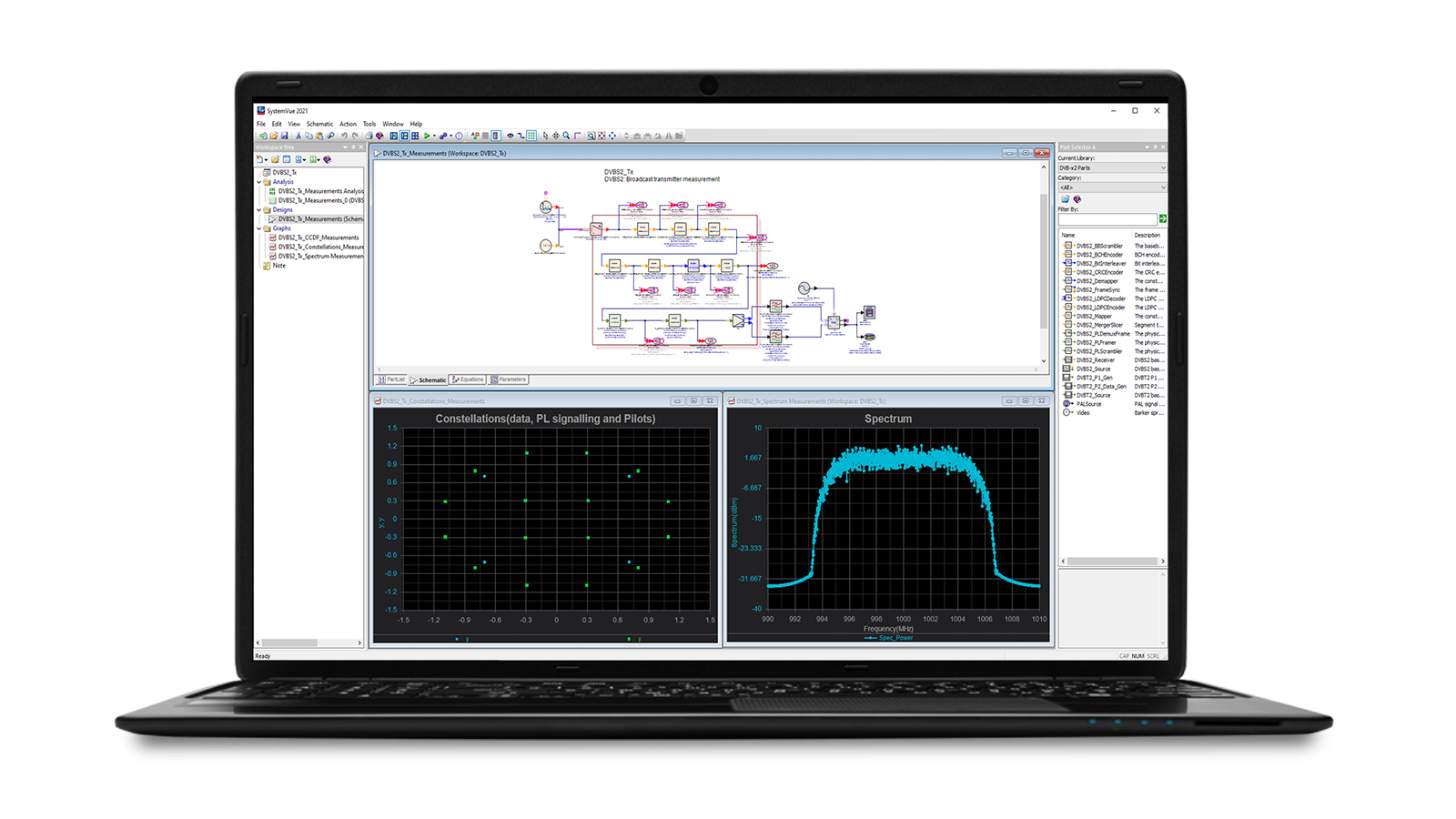 SatCom System Design, Modeling and Verification