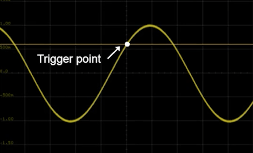 Oscilloscopes Learning Hub Keysight