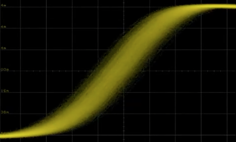 Jitter Analysis Using Oscilloscopes