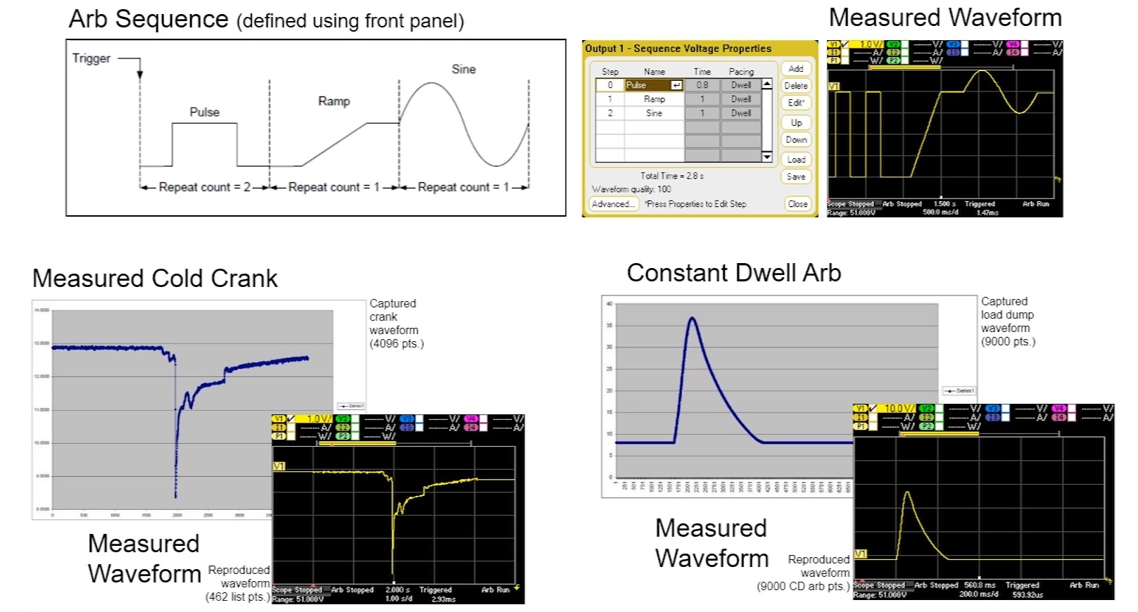 Practical Power Sourcing and Measurement Considerations