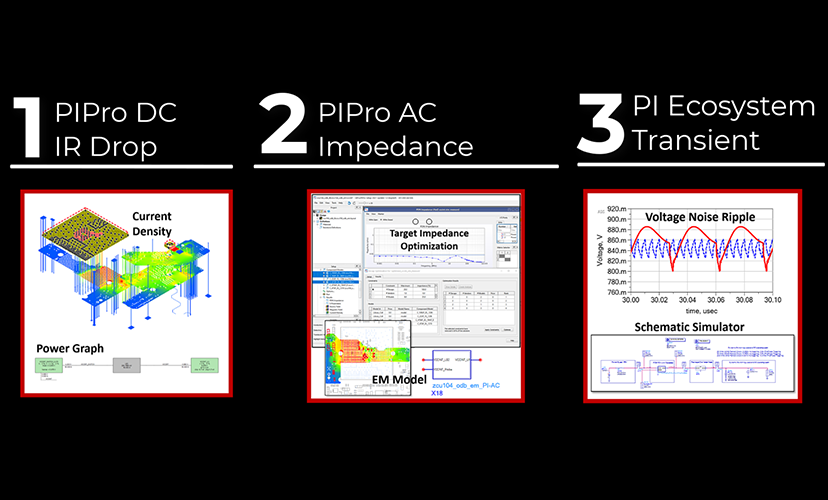 Lesson 1 - Power Integrity Design: Best Practices