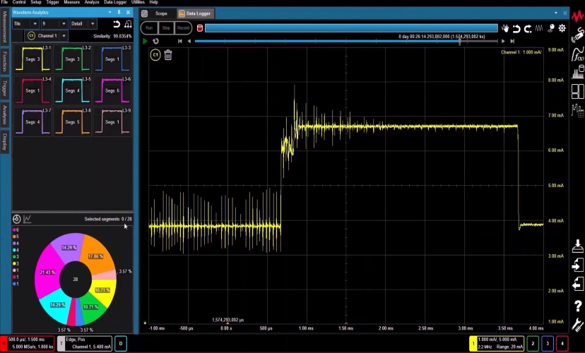 Use IoT Design Anomalous Waveform Analytics for Failure Analysis
