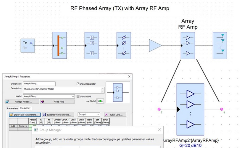 How to Model Digital Beamforming