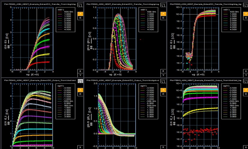 PathWave 2023 for Device Modeling and Characterization