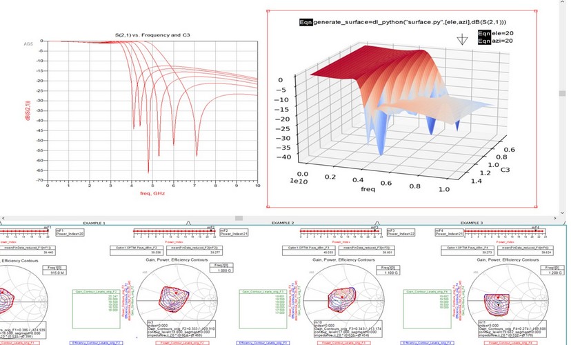 Unlocking Data and Design Insights with PathWave ADS