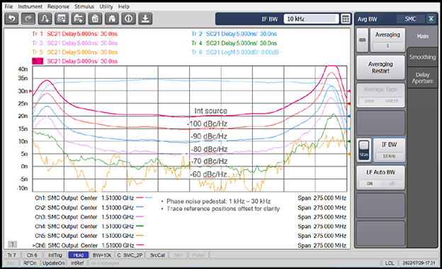 Comprehensive Test of Mixers and Frequency Converters