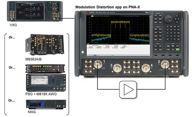 Create Accurate EVM Measurements with the PNA-X-Series Network Analyzer