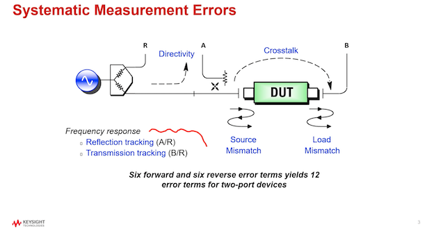Lesson 3 - Network Analyzer Calibration