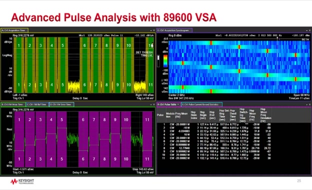 Lesson 1 - Architecting a Real Time Radar Recorder