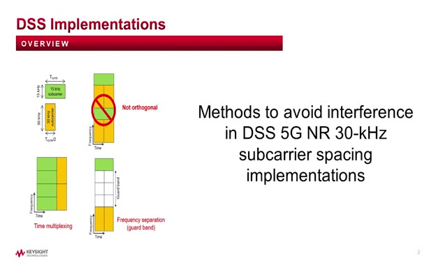 DSS 实施