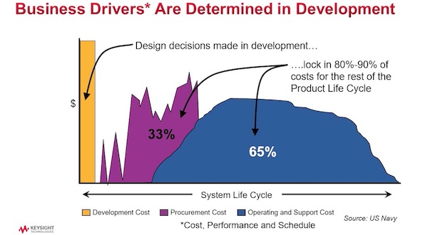 Lesson 1 - How Aerospace Defense Adopted Commercialization
