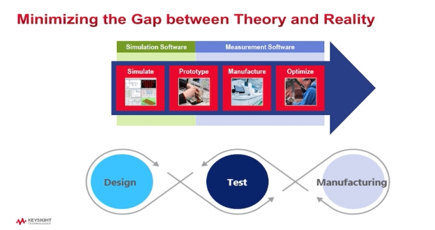 Lesson 2 - Optimizing Design, Build & Operations