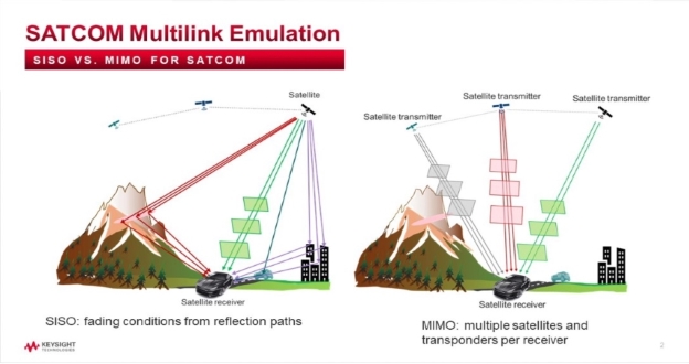 Lesson 1 - Why Channel Emulation?