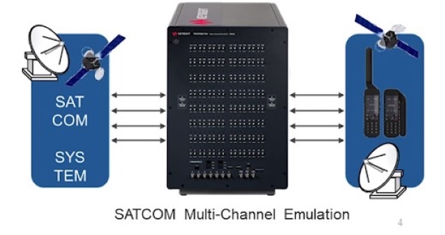 Lesson 2 - 5G NTN: Global Broadband