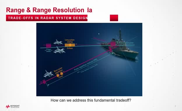 Lesson 3 - Pulse Compression and FMCW Radar